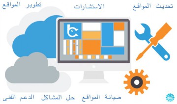  تركيب اسكربتات لاى موقع الكترونى php ,wordpress,joomla 